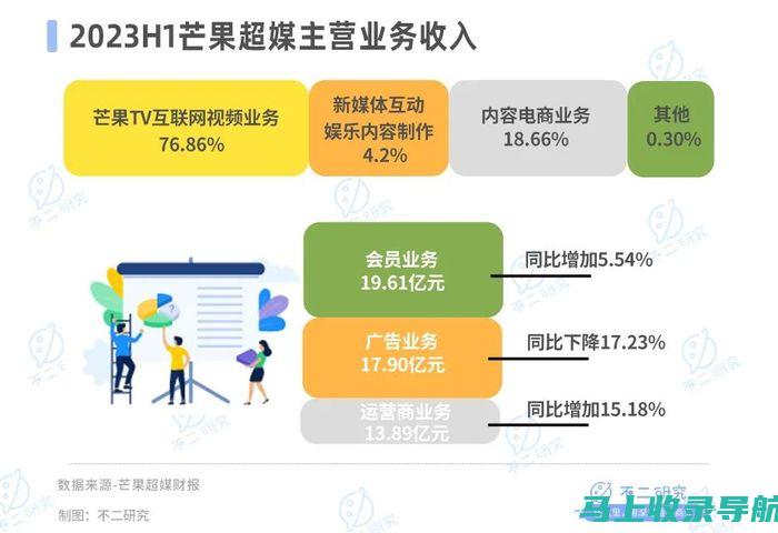 站长收入实战分享：如何把握市场趋势与机遇